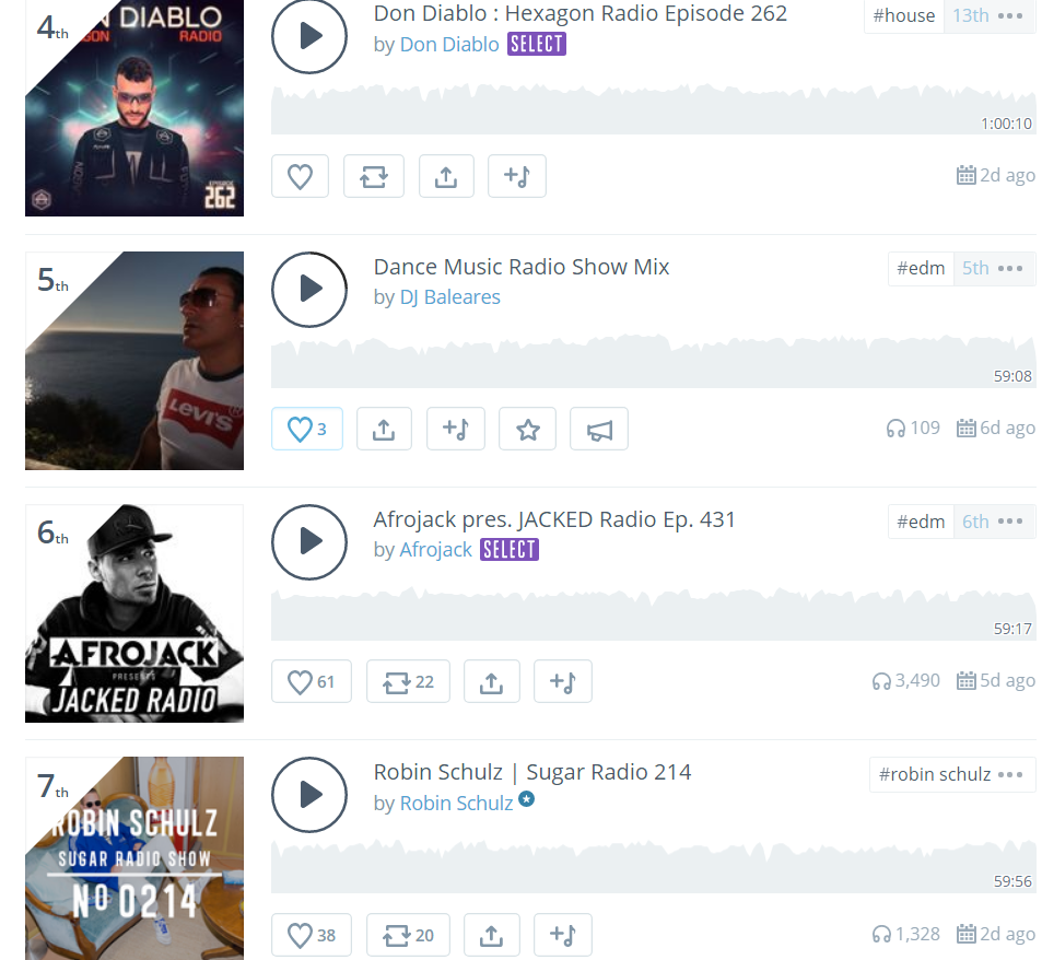 Tahar DJ Radio Show Mix Charts